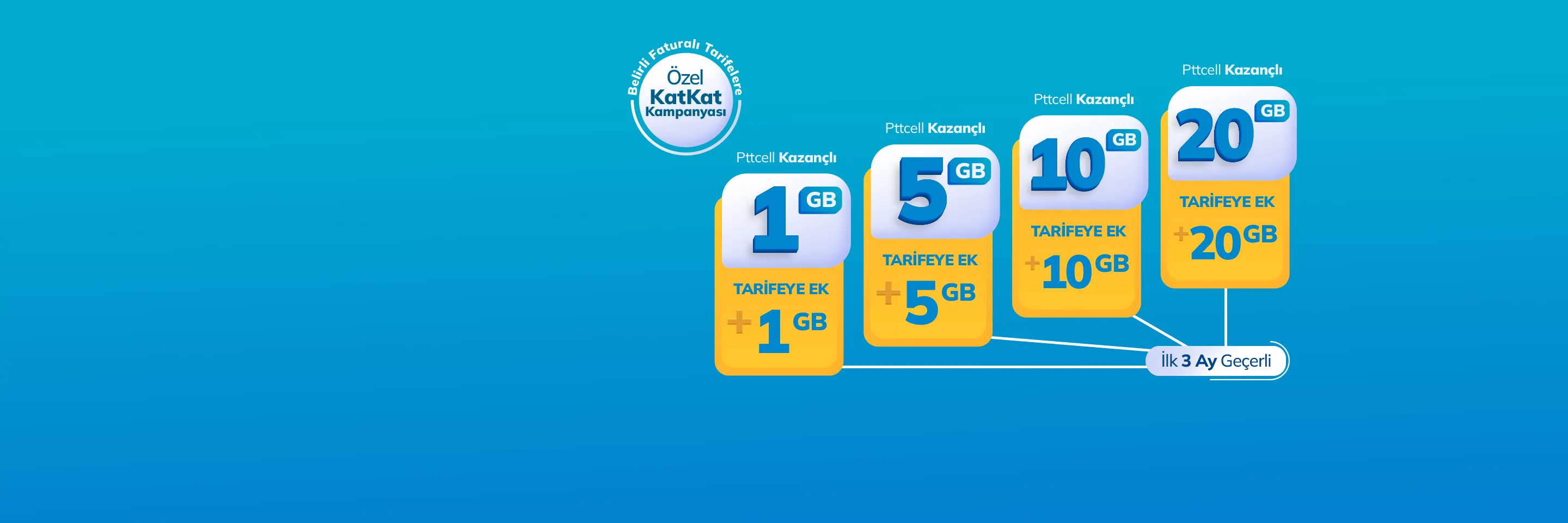 <p>Pttcell KatKat Kampanyası</p>