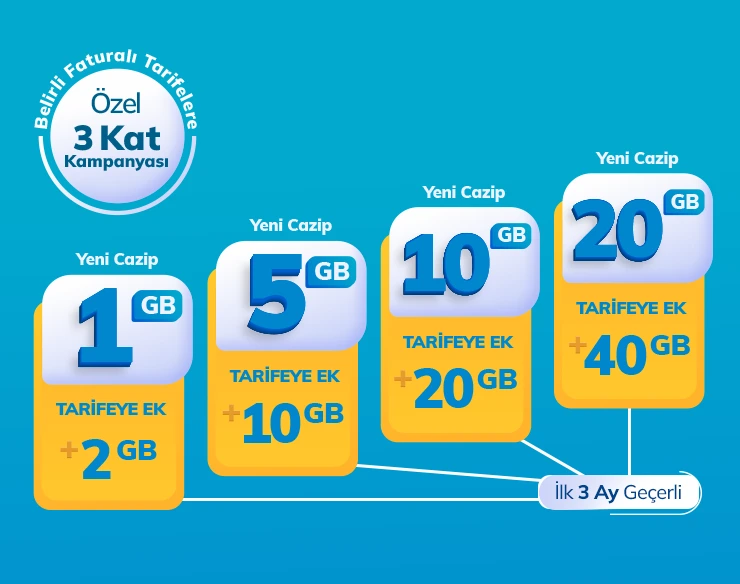 Pttcell KatKat Kampanyası