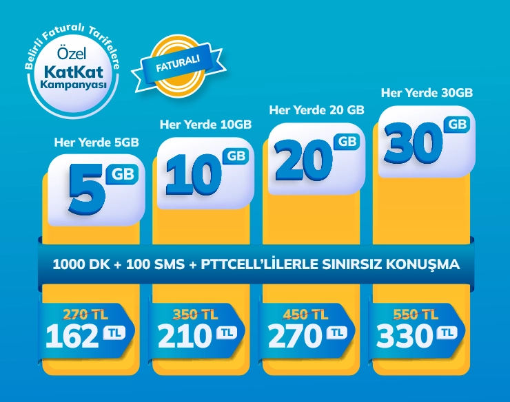 Pttcell Her Yerde Tarifeleri Taahhüt Kampanyası