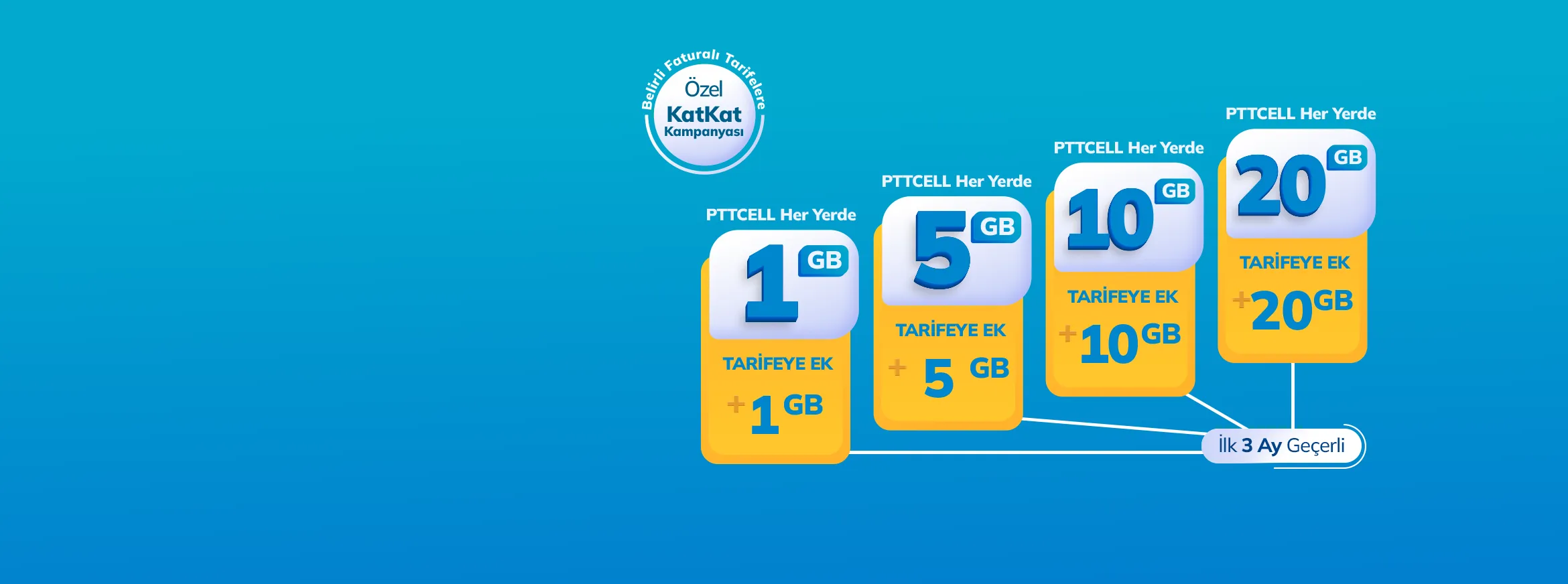 <p>Pttcell KatKat Kampanyası</p>