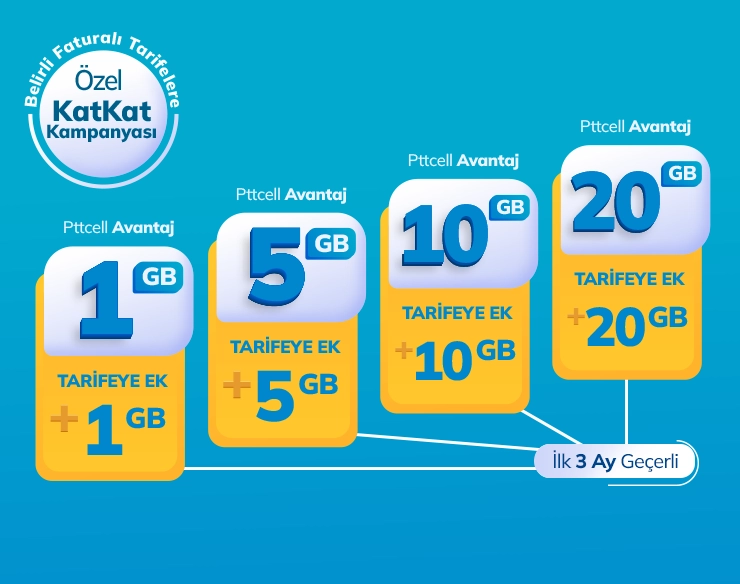<p>Pttcell KatKat Kampanyası</p>